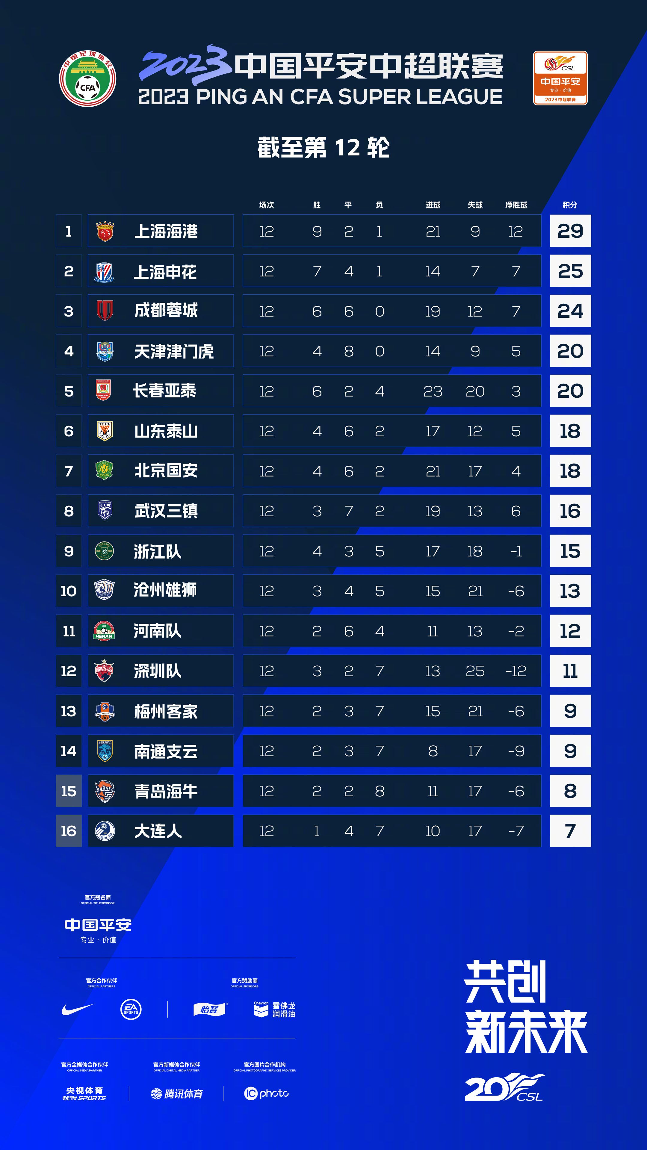 据《米兰体育报》报道，罗马将尝试引进米伦科维奇，佛罗伦萨要价约2000万欧元，备选目标是索莱、戴尔、查洛巴和萨尔。
